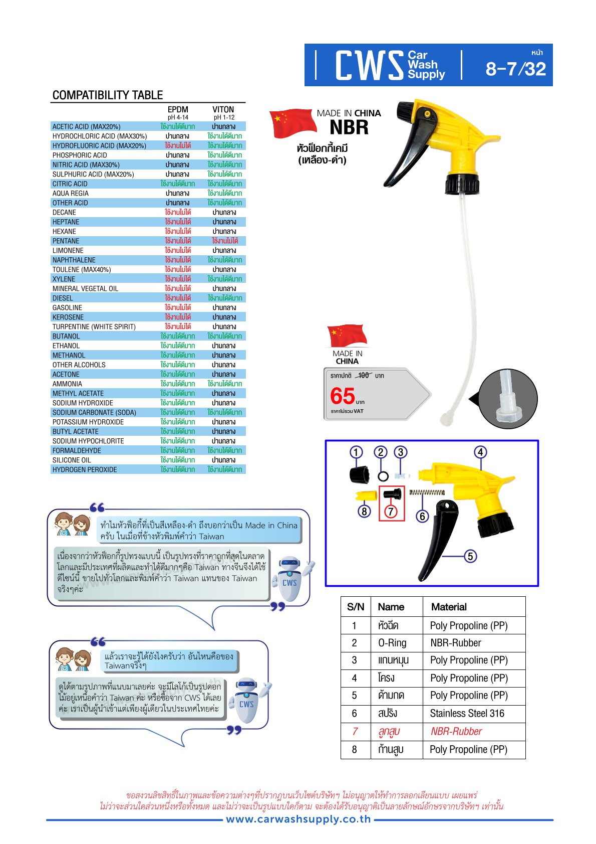 กลุ่มสินค้าที่ 8 รายการที่ 8