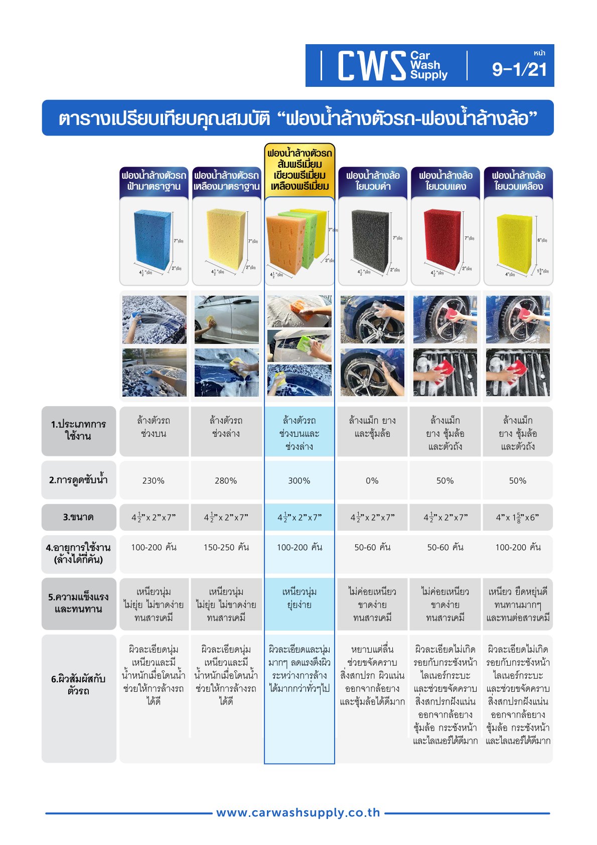กลุ่มสินค้าที่ 9 รายการที่ 2